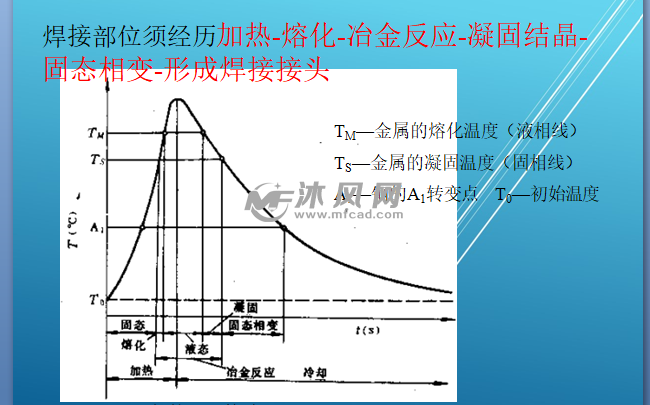 免热熔是什么原理_热熔管是什么材料(2)