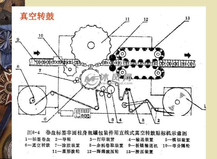 贴标机械资料