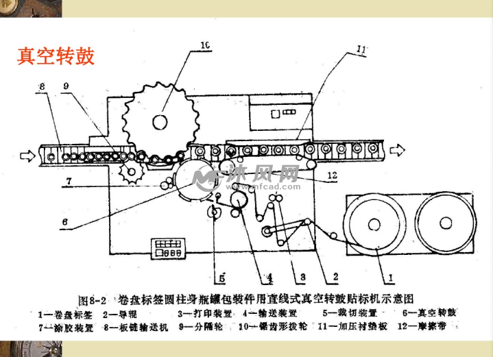 贴标机械资料
