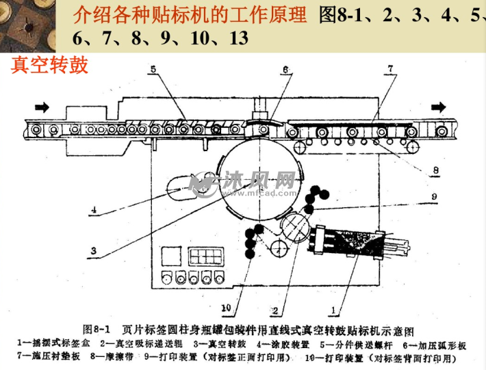 贴标机械资料_通用结构设计_沐风网
