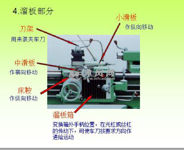 1,溜板部分 刀架 用來裝夾車刀 中滑板 作橫向移動 床鞍 作縱向