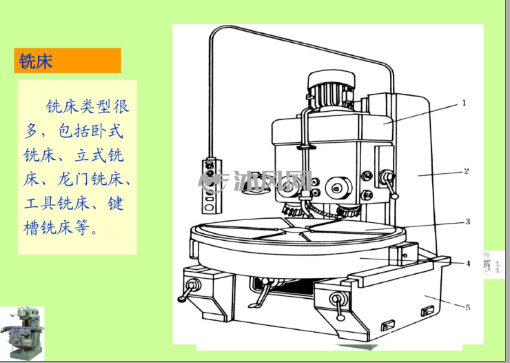 铣床基础知识_数控铣加工_沐风网