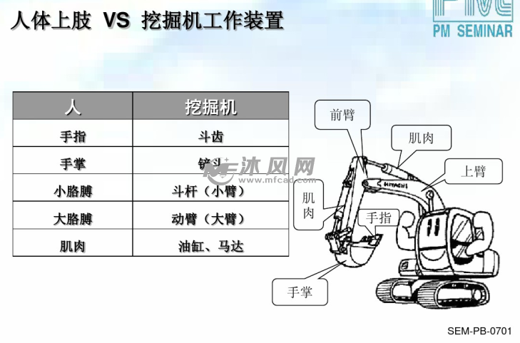 挖掘机的各个部位的结构说明图