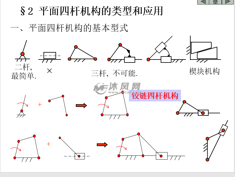 平面连杆机构图解法图片