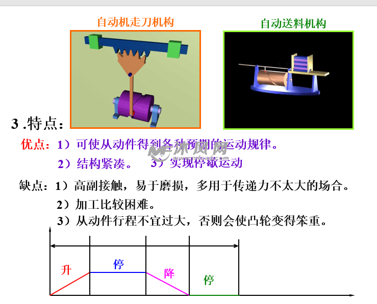凸轮机构及其设计资料