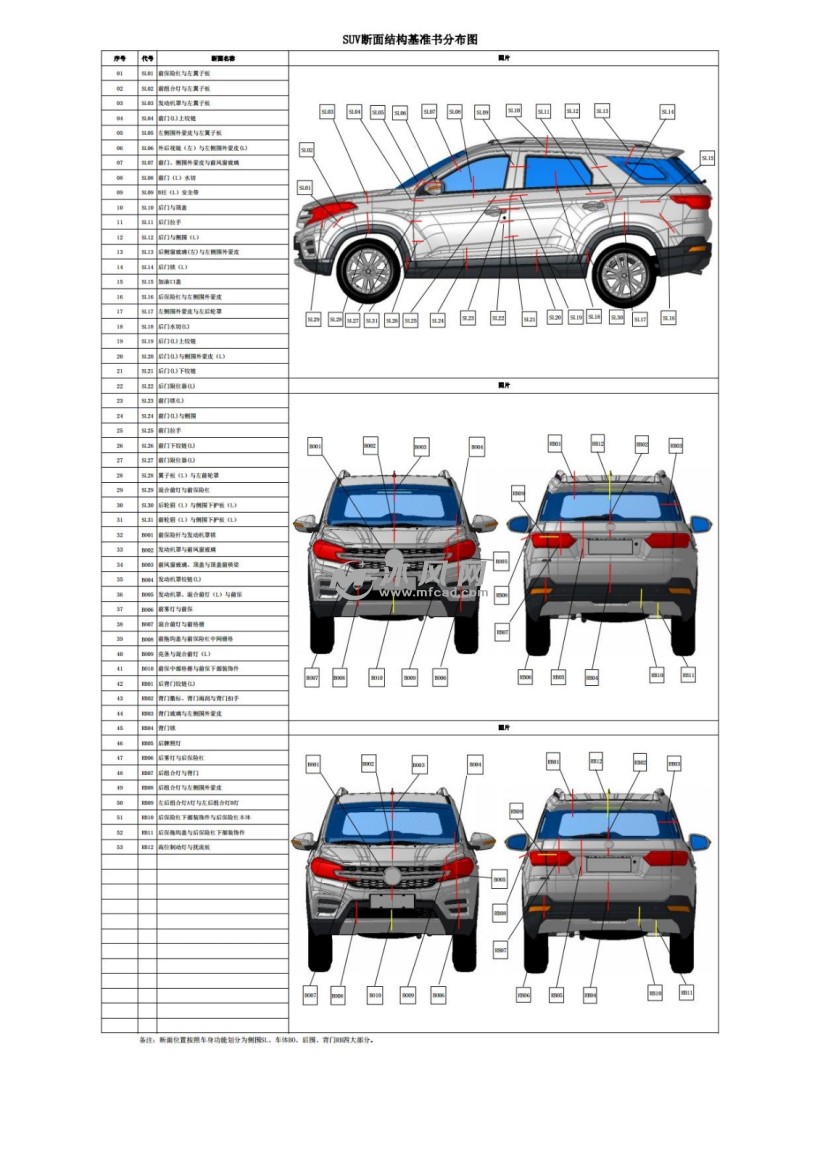 Suv整车外观断面结构基准书 共57页 车身底盘 沐风网