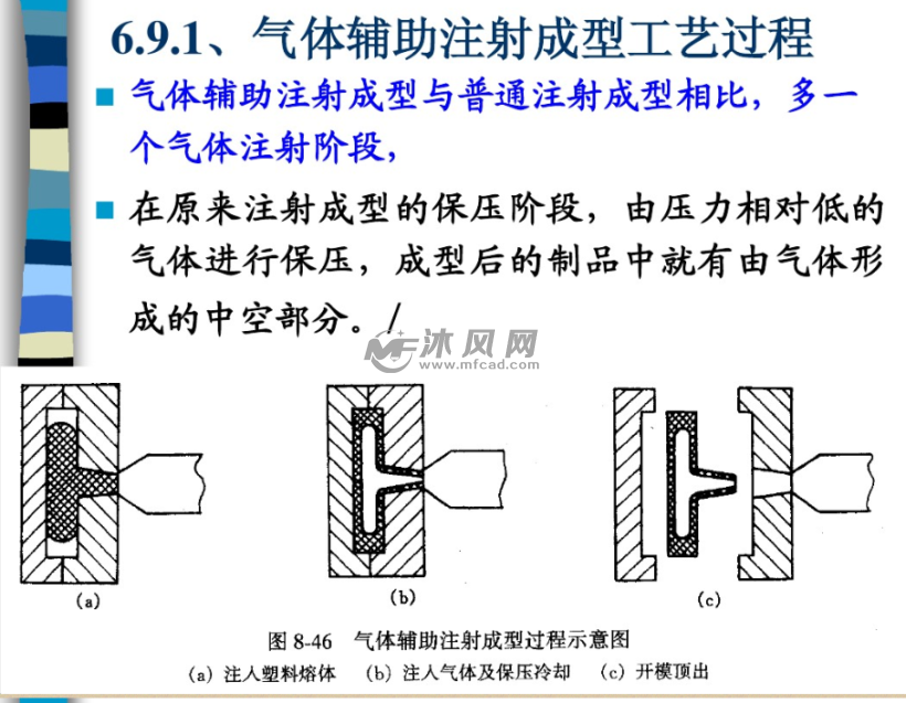 气辅成型模具图解图片