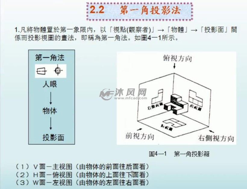 第6课 第一视角与第三视角的区别