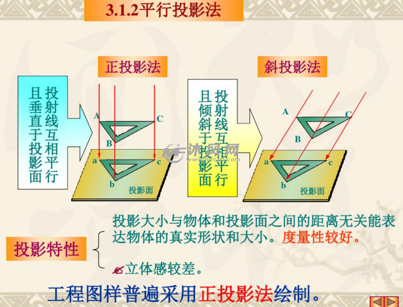 正投影法与三视图