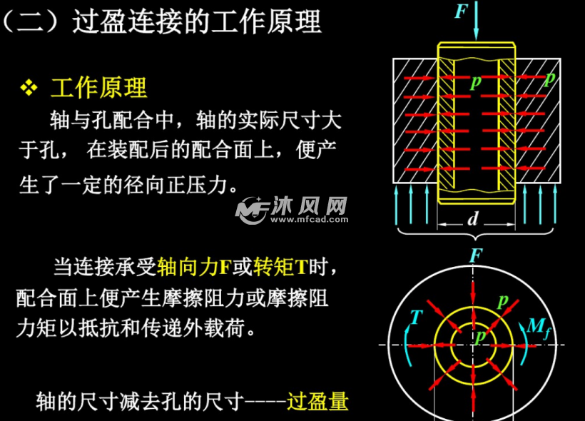 螺紋聯接和螺旋傳動