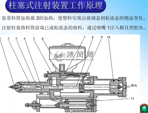 注塑机的结构组成