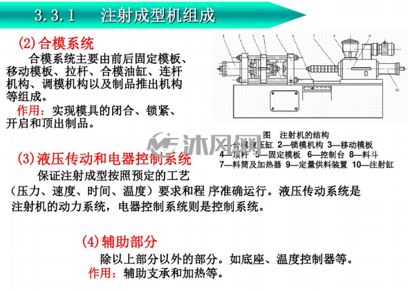 注塑机与模具关系