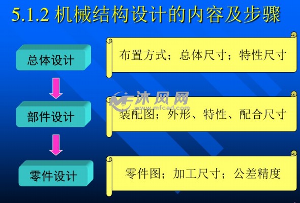 机械结构设计解析