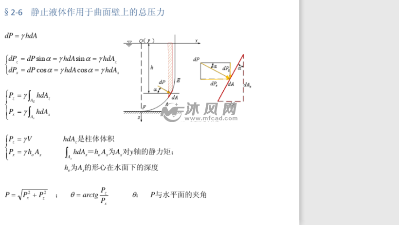 流体静力学-静止液体作用于曲面壁上的总压力