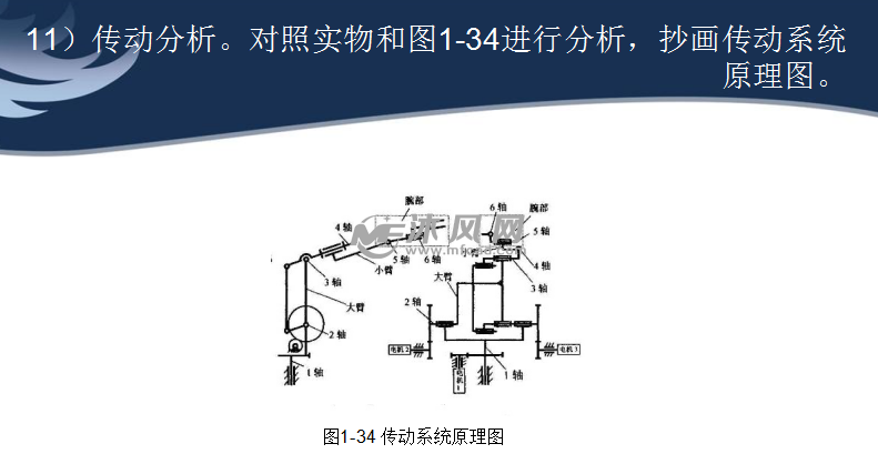 初识工业机器人系统的组成
