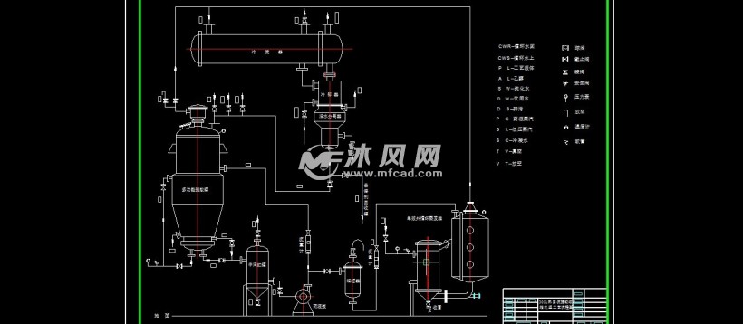 300l熱迴流提取濃縮回收機組工藝流程