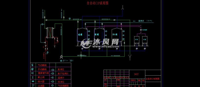 全自动3罐单回路cip系统工艺流程