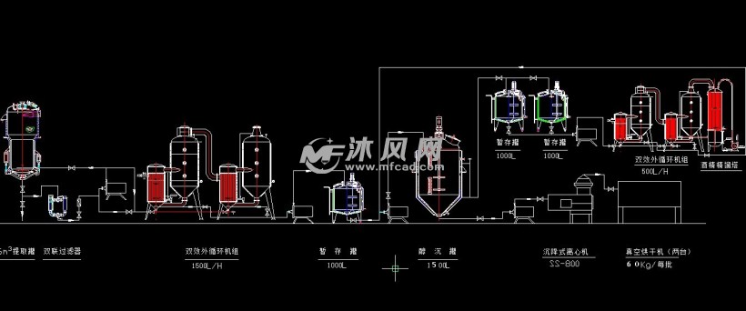 浓缩提取机组工艺流程图