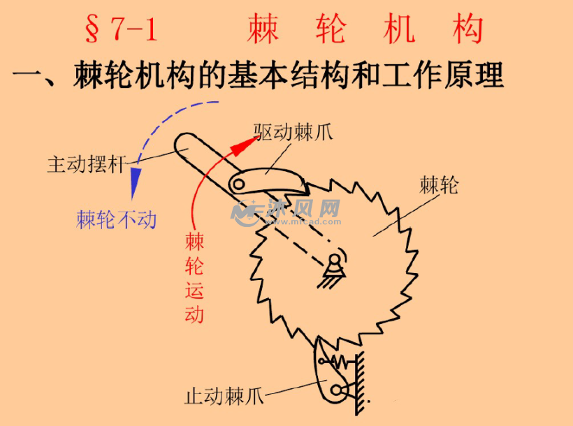棘轮机构的基本结构和工作原理 驱动棘爪 主动摆杆 邮轮 棘轮不动机械