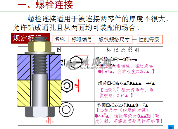 螺纹紧固件_螺纹螺栓_沐风网