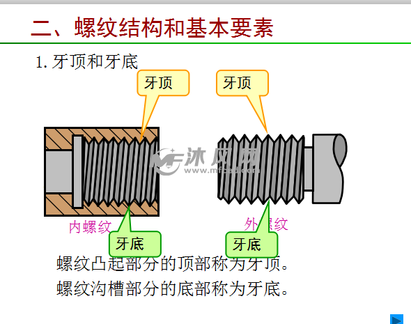 螺纹相关资料
