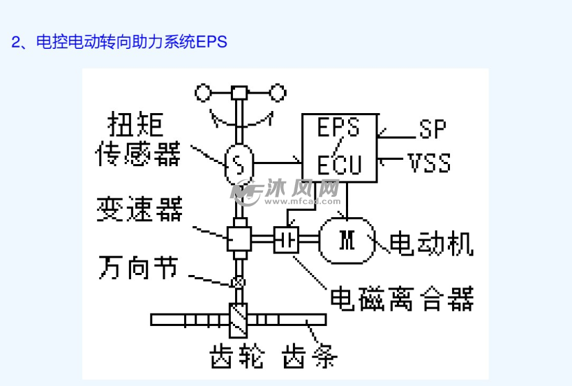什么是动力转向系统 1570427396948.png@!water