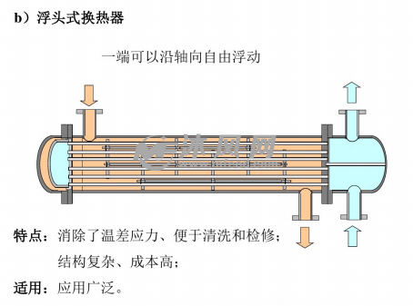 管亮式换热器资料