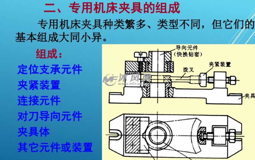 工件的裝夾和機床夾具