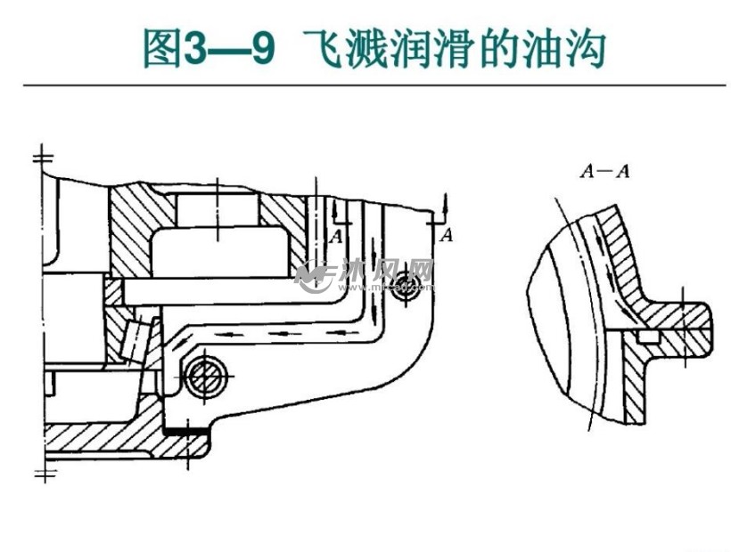 4,飞溅润滑的油沟3,脂润滑结构2,减速器箱体外传动零件有链轮,带轮等