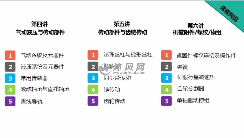 機械設計培訓六講_自動化設備_沐風網