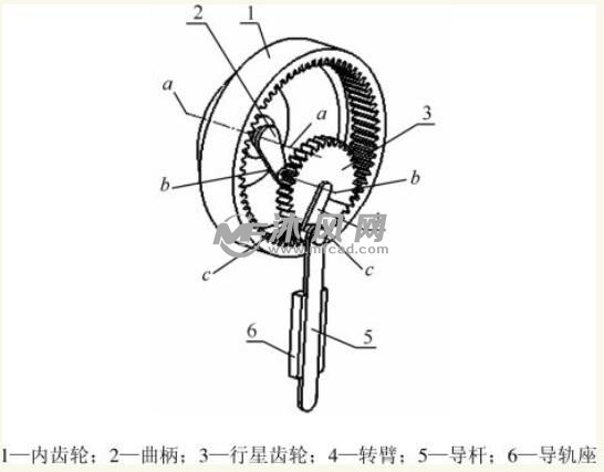 实现精确直线行星轮系连杆机构的运动仿真 - 齿轮图纸 - 沐风网