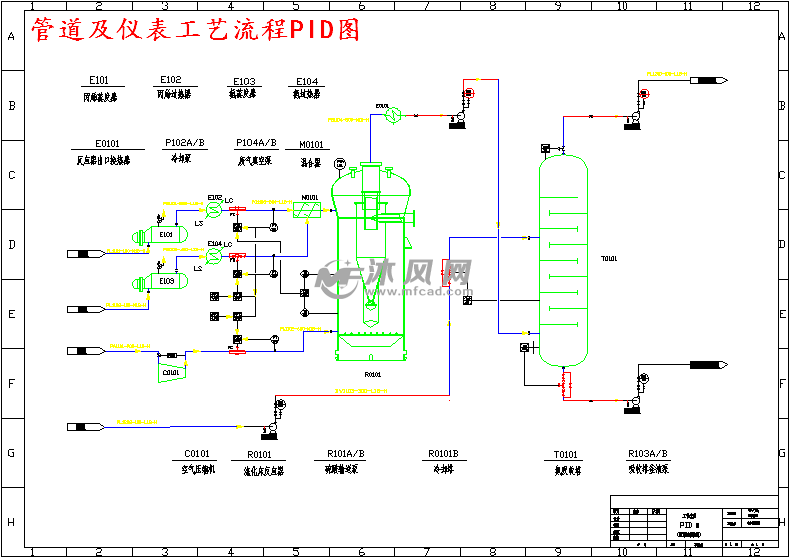 管道及仪表工艺流程PID图