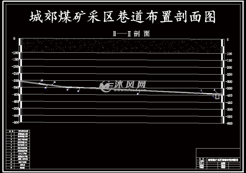 城郊煤矿120万吨新井设计