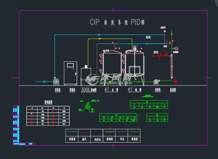 cip清洗系统pid图和布管图 通用设备图纸 沐风网