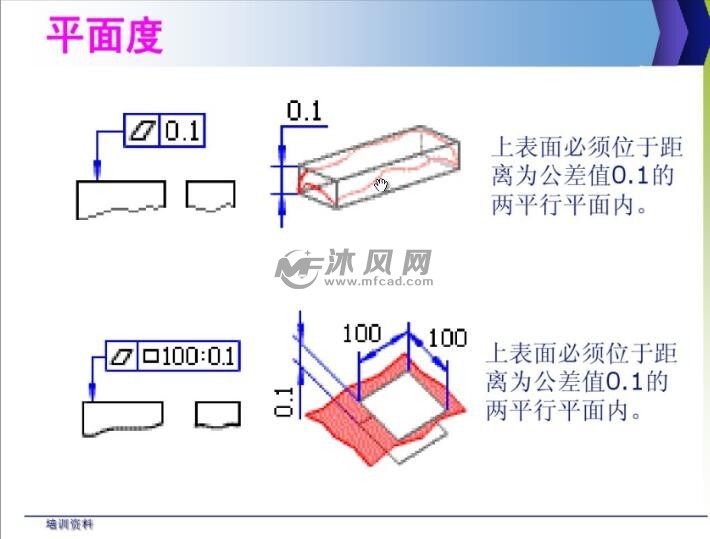 第34课 形位公差—平面度