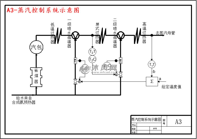 130th循环流化床锅炉过热蒸汽温度控制