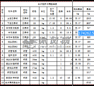 18米仰拱栈桥