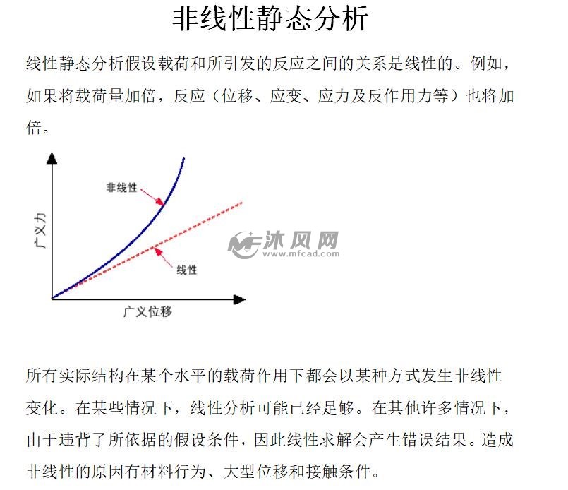 非线性分析介绍与线夹的非线性位移实例分析