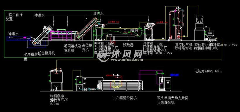 芒果飲料工藝流程圖設備說明2總圖預覽芒果飲料設備車間佈局圖圖紙