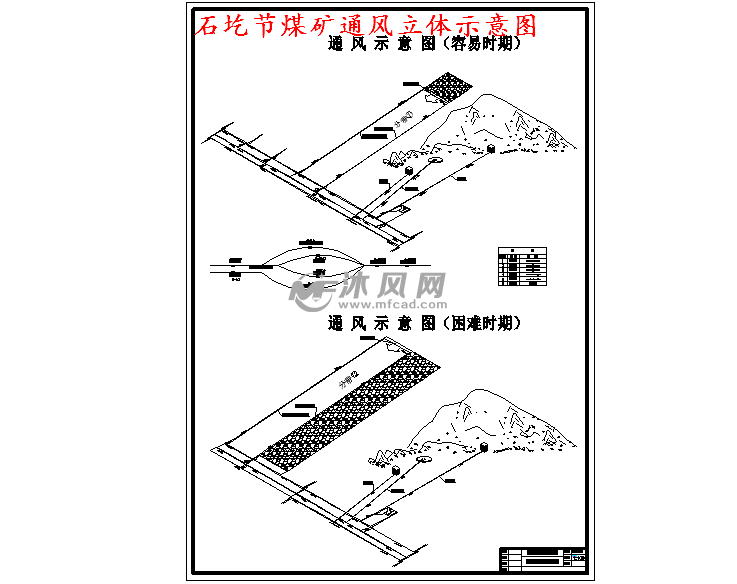 石圪节煤矿通风立体示意图