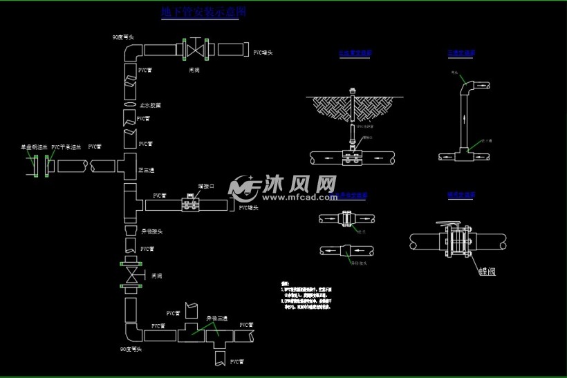 地下管安装示意图