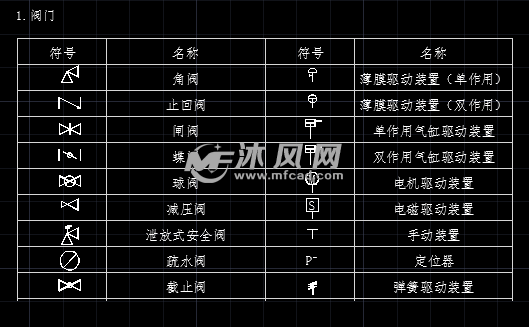 空分裝置 閥門圖例表