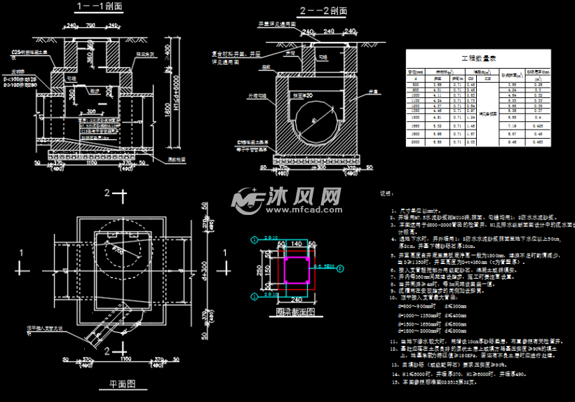 矩形直线砖砌雨水检查井设计图