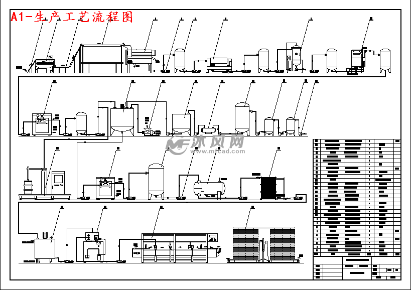 百香果冰淇淋生產線設計