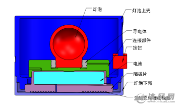 可吸附灯泡剖面