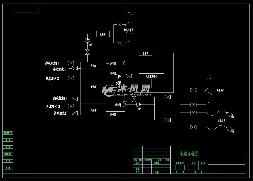 多功能保障车 水路系统图