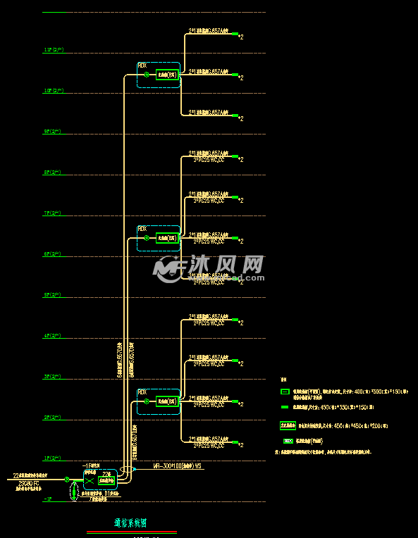 住宅弱电系统 通信系统图