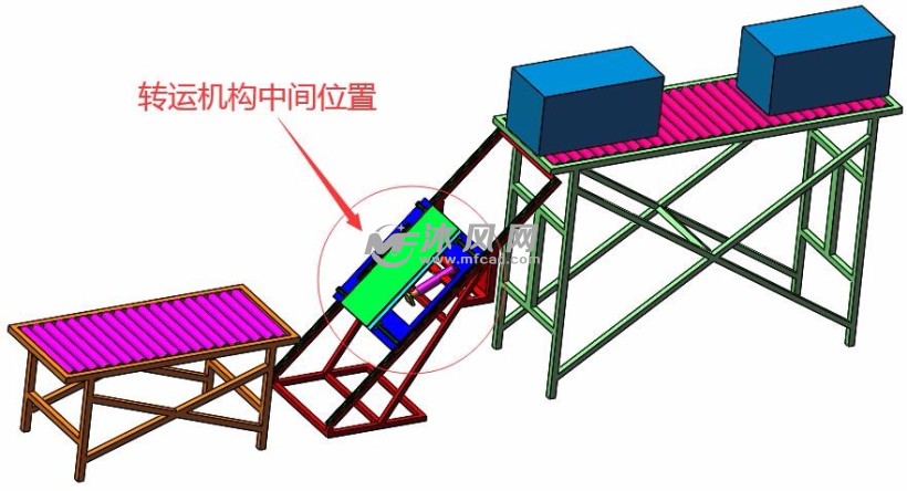 流水線用狹小空間傾斜可翻轉式轉運機構