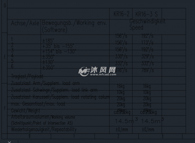 库卡机器人 参数图