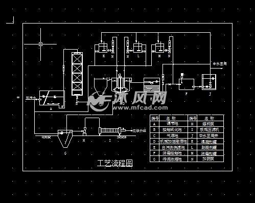 某藥廠水處理工藝流程圖 - 汙水處理設備圖紙 - 沐風網